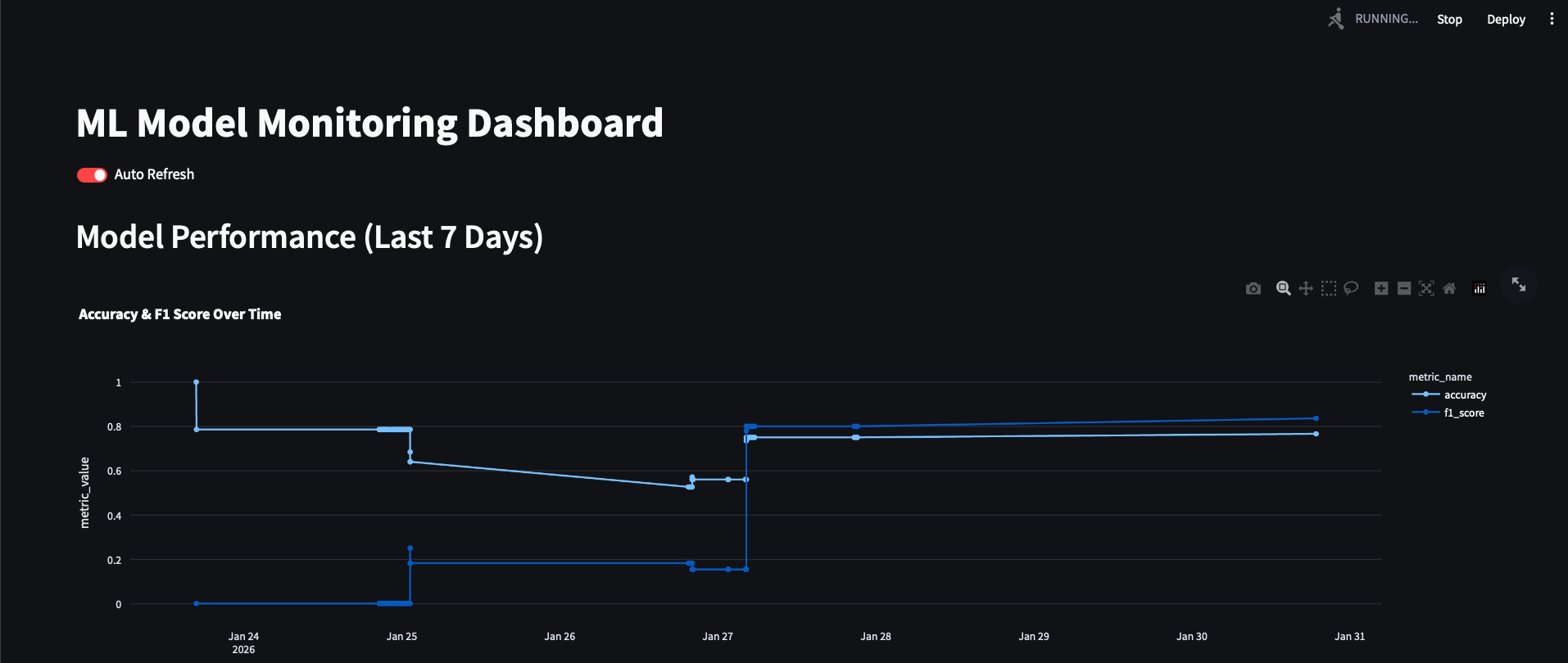 ML Model Monitoring System